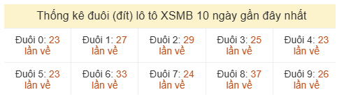 Phân tích-Soi Cầu Xổ Số Miền Bắcchủ nhật 14/06/2026