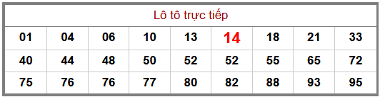 Phân tích-Soi Cầu Xổ Số Miền Bắcchủ nhật 14/06/2026