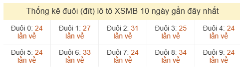 Phân tích-Soi Cầu Xổ Số Miền Bắc thứ hai 15/06/2026