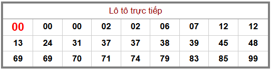 Phân tích-Soi Cầu Xổ Số Miền Bắc thứ hai 15/06/2026