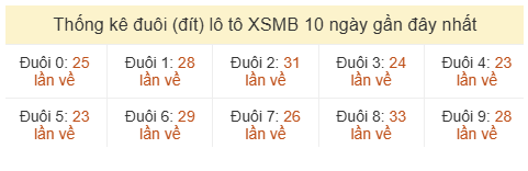 Phân tích-Soi Cầu Xổ Số Miền Bắc thứ ba 16/06/2026