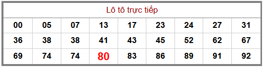 Phân tích-Soi Cầu Xổ Số Miền Bắc thứ ba 16/06/2026