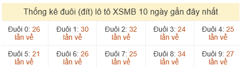 Phân tích-Soi Cầu Xổ Số Miền Bắc thứ tư 17/06/2026