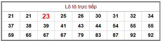 Phân tích-Soi Cầu Xổ Số Miền Bắc thứ tư 03/06/2026