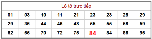 Phân tích-Soi Cầu Xổ Số Miền Bắc thứ tư 17/06/2026