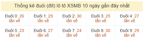 Phân tích-Soi Cầu Xổ Số Miền Bắc thứ năm 18/06/2026