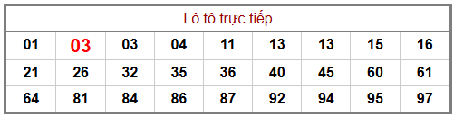 Phân tích-Soi Cầu Xổ Số Miền Bắc thứ năm 18/06/2026