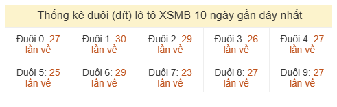 Phân tích-Soi Cầu Xổ Số Miền Bắc thứ sáu 19/06/2026