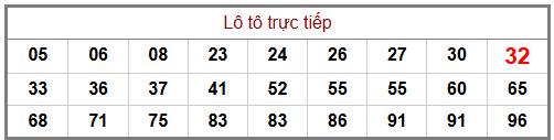 Phân tích-Soi Cầu Xổ Số Miền Bắc thứ sáu 19/06/2026