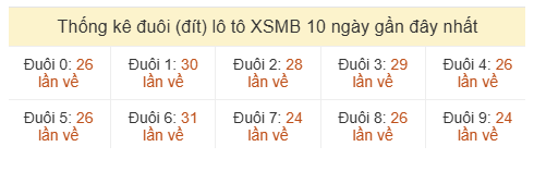 Phân tích-Soi Cầu Xổ Số Miền Bắc thứ bảy 20/06/2026