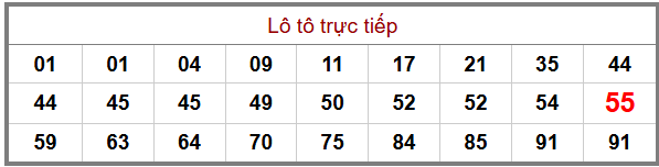 Phân tích-Soi Cầu Xổ Số Miền Bắc thứ bảy 20/06/2026