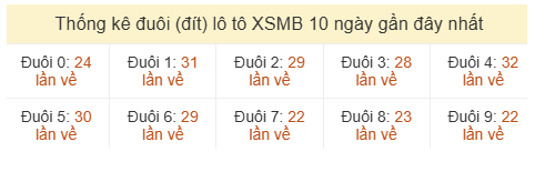 Phân tích-Soi Cầu Xổ Số Miền Bắc chủ nhật 21/06/2026
