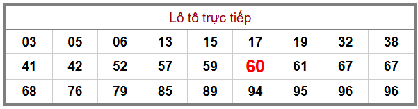 Phân tích-Soi Cầu Xổ Số Miền Bắc chủ nhật 21/06/2026