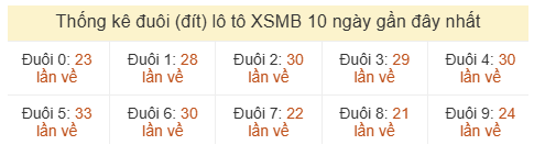 Phân tích-Soi Cầu Xổ Số Miền Bắc thứ hai 22/06/2026