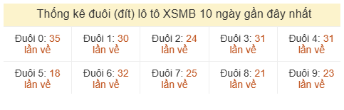 Phân tích-Soi Cầu Xổ Số Miền Bắc thứ năm 04/06/2026