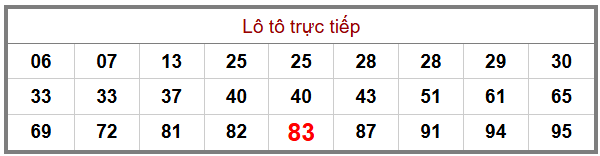 Phân tích-Soi Cầu Xổ Số Miền Bắc thứ hai 22/06/2026