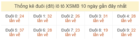 Phân tích-Soi Cầu Xổ Số Miền Bắc thứ ba 23/06/2026