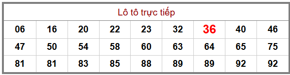Phân tích-Soi Cầu Xổ Số Miền Bắc thứ ba 23/06/2026
