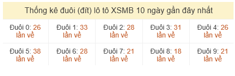 Phân tích-Soi Cầu Xổ Số Miền Bắc thứ tư 24/06/2026