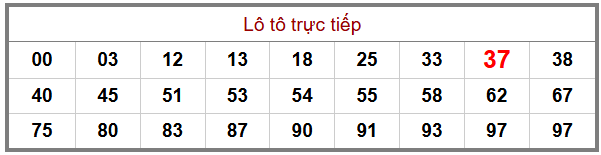 Phân tích-Soi Cầu Xổ Số Miền Bắc thứ tư 24/06/2026