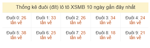 Phân tích-Soi Cầu Xổ Số Miền Bắc thứ năm 25/06/2026