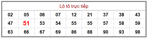 Phân tích-Soi Cầu Xổ Số Miền Bắc thứ năm 25/06/2026