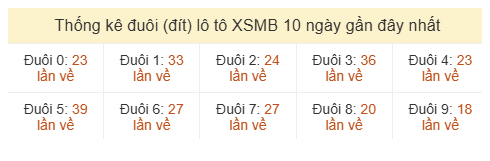 Phân tích-Soi Cầu Xổ Số Miền Bắc thứ sáu 26/06/2026