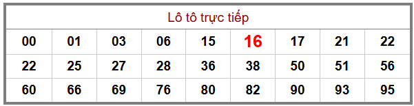 Phân tích-Soi Cầu Xổ Số Miền Bắc thứ sáu 26/06/2026