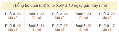 Phân tích-Soi Cầu Xổ Số Miền Bắc thứ bảy 27/06/2026