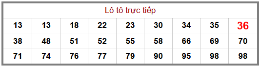 Phân tích-Soi Cầu Xổ Số Miền Bắc thứ năm 04/06/2026