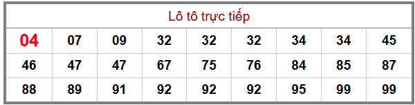 Phân tích-Soi Cầu Xổ Số Miền Bắc thứ bảy 27/06/2026