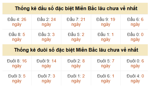 Phân tích-Soi Cầu Xổ Số Miền Bắc chủ nhật 28/06/2026