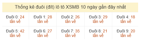 Phân tích-Soi Cầu Xổ Số Miền Bắc thứ hai 29/06/2026