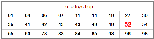 Phân tích-Soi Cầu Xổ Số Miền Bắc thứ hai 29/06/2026