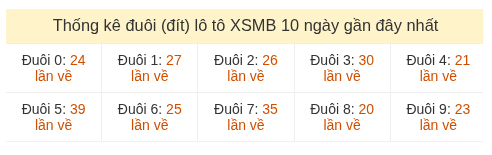 Phân tích-Soi Cầu Xổ Số Miền Bắc thứ ba 30/06/2026