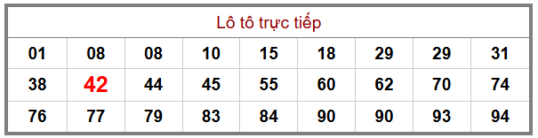 Phân tích-Soi Cầu Xổ Số Miền Bắc thứ ba 30/06/2026