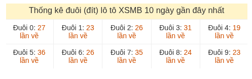 Phân tích-Soi Cầu Xổ Số Miền Bắc thứ tư 01/07/2026