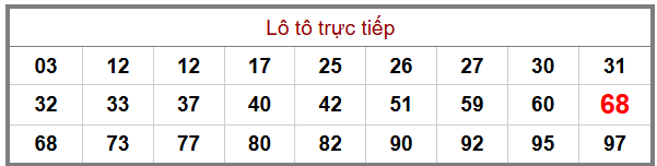 Phân tích-Soi Cầu Xổ Số Miền Bắc thứ tư 01/07/2026