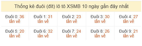 Phân tích-Soi Cầu Xổ Số Miền Bắc thứ sáu 05/06/2026