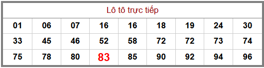 Phân tích-Soi Cầu Xổ Số Miền Bắc thứ sáu 05/06/2026