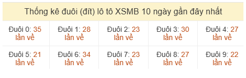 Phân tích-Soi Cầu Xổ Số Miền Bắc thứ bảy 06/06/2026