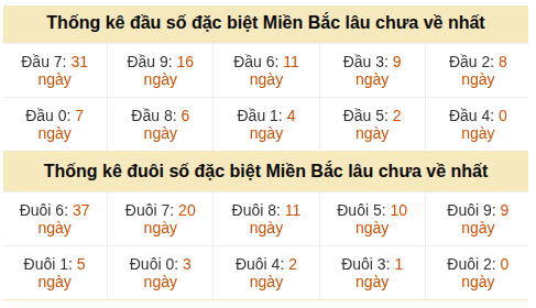 Phân tích-Soi Cầu Xổ Số Miền Bắc thứ ba 02/06/2026