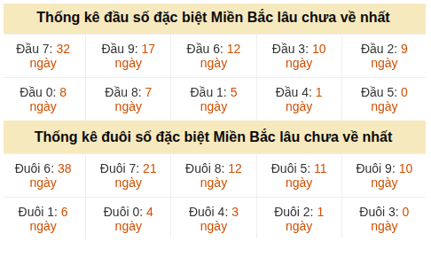 Phân tích-Soi Cầu Xổ Số Miền Bắc thứ tư 03/06/2026