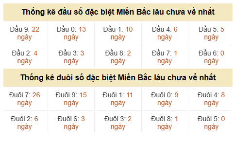 Phân tích-Soi Cầu Xổ Số Miền Bắc thứ hai 07/06/2026