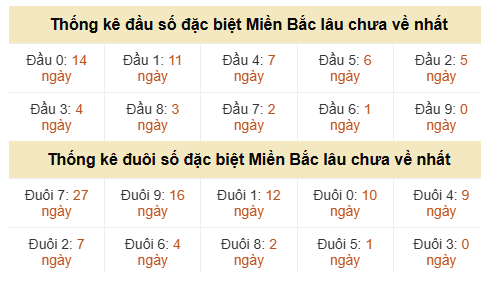 Phân tích-Soi Cầu Xổ Số Miền Bắc thứ ba 09/06/2026