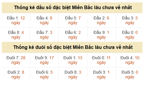 Phân tích-Soi Cầu Xổ Số Miền Bắc thứ tư 10/06/2026