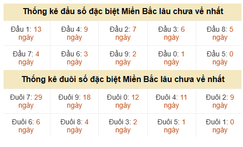 Phân tích-Soi Cầu Xổ Số Miền Bắc thứ năm 11/06/2026