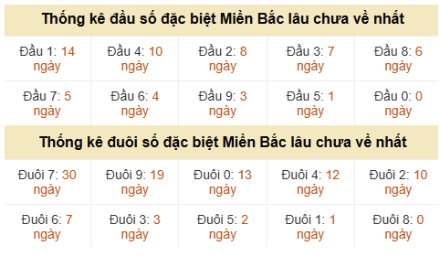 Phân tích-Soi Cầu Xổ Số Miền Bắc thứ sáu 12/06/2026