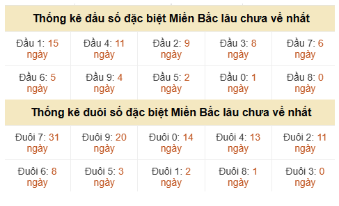 Phân tích-Soi Cầu Xổ Số Miền Bắc thứ bảy 13/06/2026