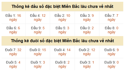 Phân tích-Soi Cầu Xổ Số Miền Bắcchủ nhật 14/06/2026